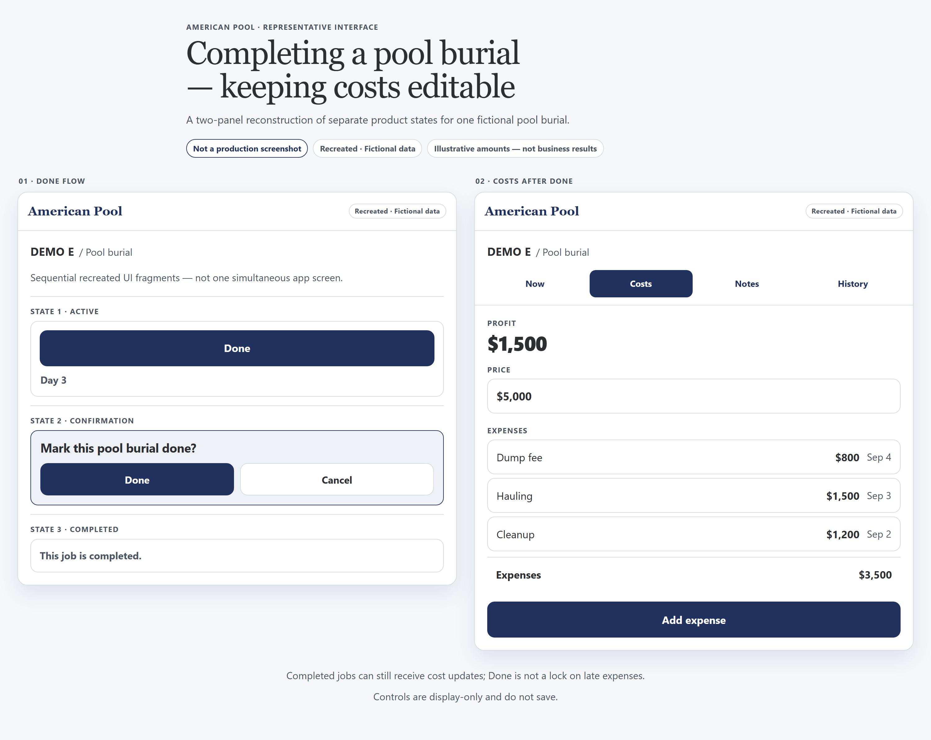 Two American Pool interface recreations: a fictional pool burial's active, confirmation, and completed Done states, alongside a Costs tab with a $5,000 price, $3,500 expenses, and $1,500 illustrative profit.