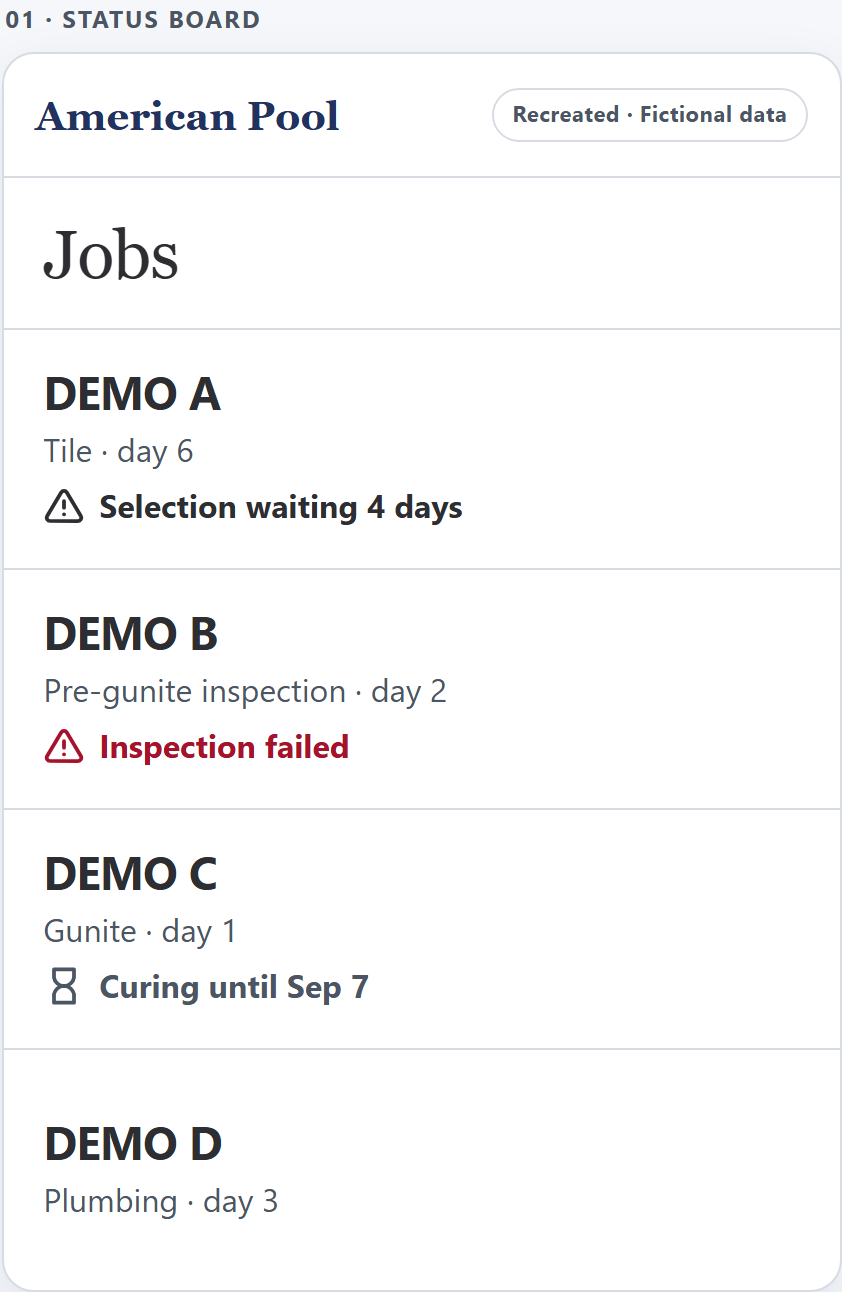 Four demo jobs showing a selection wait, a failed inspection, a curing wait, and a plumbing phase.
